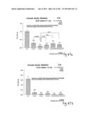 OXYNTOMODULIN ANALOGUES AND THEIR EFFECTS ON FEEDING BEHAVIOUR diagram and image