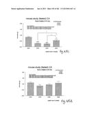 OXYNTOMODULIN ANALOGUES AND THEIR EFFECTS ON FEEDING BEHAVIOUR diagram and image