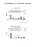 OXYNTOMODULIN ANALOGUES AND THEIR EFFECTS ON FEEDING BEHAVIOUR diagram and image