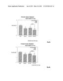 OXYNTOMODULIN ANALOGUES AND THEIR EFFECTS ON FEEDING BEHAVIOUR diagram and image