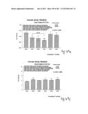 OXYNTOMODULIN ANALOGUES AND THEIR EFFECTS ON FEEDING BEHAVIOUR diagram and image