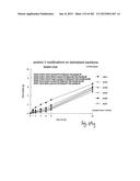 OXYNTOMODULIN ANALOGUES AND THEIR EFFECTS ON FEEDING BEHAVIOUR diagram and image