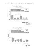 OXYNTOMODULIN ANALOGUES AND THEIR EFFECTS ON FEEDING BEHAVIOUR diagram and image