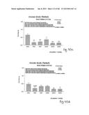 OXYNTOMODULIN ANALOGUES AND THEIR EFFECTS ON FEEDING BEHAVIOUR diagram and image