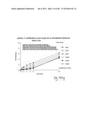 OXYNTOMODULIN ANALOGUES AND THEIR EFFECTS ON FEEDING BEHAVIOUR diagram and image