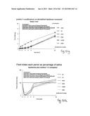 OXYNTOMODULIN ANALOGUES AND THEIR EFFECTS ON FEEDING BEHAVIOUR diagram and image