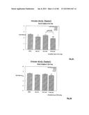 OXYNTOMODULIN ANALOGUES AND THEIR EFFECTS ON FEEDING BEHAVIOUR diagram and image