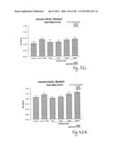 OXYNTOMODULIN ANALOGUES AND THEIR EFFECTS ON FEEDING BEHAVIOUR diagram and image