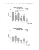 OXYNTOMODULIN ANALOGUES AND THEIR EFFECTS ON FEEDING BEHAVIOUR diagram and image