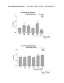 OXYNTOMODULIN ANALOGUES AND THEIR EFFECTS ON FEEDING BEHAVIOUR diagram and image