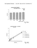 OXYNTOMODULIN ANALOGUES AND THEIR EFFECTS ON FEEDING BEHAVIOUR diagram and image