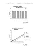 OXYNTOMODULIN ANALOGUES AND THEIR EFFECTS ON FEEDING BEHAVIOUR diagram and image