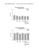 OXYNTOMODULIN ANALOGUES AND THEIR EFFECTS ON FEEDING BEHAVIOUR diagram and image