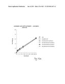 OXYNTOMODULIN ANALOGUES AND THEIR EFFECTS ON FEEDING BEHAVIOUR diagram and image