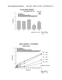 OXYNTOMODULIN ANALOGUES AND THEIR EFFECTS ON FEEDING BEHAVIOUR diagram and image