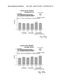 OXYNTOMODULIN ANALOGUES AND THEIR EFFECTS ON FEEDING BEHAVIOUR diagram and image