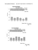 OXYNTOMODULIN ANALOGUES AND THEIR EFFECTS ON FEEDING BEHAVIOUR diagram and image