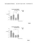 OXYNTOMODULIN ANALOGUES AND THEIR EFFECTS ON FEEDING BEHAVIOUR diagram and image