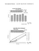 OXYNTOMODULIN ANALOGUES AND THEIR EFFECTS ON FEEDING BEHAVIOUR diagram and image