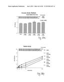 OXYNTOMODULIN ANALOGUES AND THEIR EFFECTS ON FEEDING BEHAVIOUR diagram and image