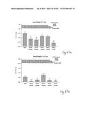 OXYNTOMODULIN ANALOGUES AND THEIR EFFECTS ON FEEDING BEHAVIOUR diagram and image