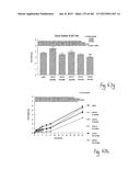 OXYNTOMODULIN ANALOGUES AND THEIR EFFECTS ON FEEDING BEHAVIOUR diagram and image