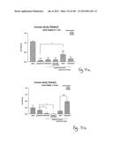 OXYNTOMODULIN ANALOGUES AND THEIR EFFECTS ON FEEDING BEHAVIOUR diagram and image