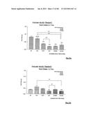 OXYNTOMODULIN ANALOGUES AND THEIR EFFECTS ON FEEDING BEHAVIOUR diagram and image