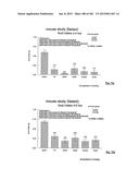 OXYNTOMODULIN ANALOGUES AND THEIR EFFECTS ON FEEDING BEHAVIOUR diagram and image