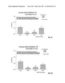 OXYNTOMODULIN ANALOGUES AND THEIR EFFECTS ON FEEDING BEHAVIOUR diagram and image