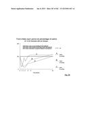 OXYNTOMODULIN ANALOGUES AND THEIR EFFECTS ON FEEDING BEHAVIOUR diagram and image