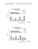 OXYNTOMODULIN ANALOGUES AND THEIR EFFECTS ON FEEDING BEHAVIOUR diagram and image