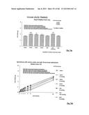 OXYNTOMODULIN ANALOGUES AND THEIR EFFECTS ON FEEDING BEHAVIOUR diagram and image