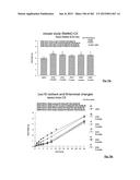 OXYNTOMODULIN ANALOGUES AND THEIR EFFECTS ON FEEDING BEHAVIOUR diagram and image