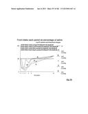 OXYNTOMODULIN ANALOGUES AND THEIR EFFECTS ON FEEDING BEHAVIOUR diagram and image