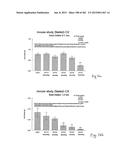 OXYNTOMODULIN ANALOGUES AND THEIR EFFECTS ON FEEDING BEHAVIOUR diagram and image