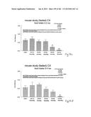 OXYNTOMODULIN ANALOGUES AND THEIR EFFECTS ON FEEDING BEHAVIOUR diagram and image