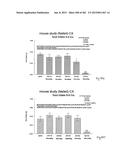 OXYNTOMODULIN ANALOGUES AND THEIR EFFECTS ON FEEDING BEHAVIOUR diagram and image