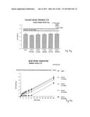 OXYNTOMODULIN ANALOGUES AND THEIR EFFECTS ON FEEDING BEHAVIOUR diagram and image