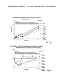 OXYNTOMODULIN ANALOGUES AND THEIR EFFECTS ON FEEDING BEHAVIOUR diagram and image