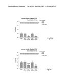 OXYNTOMODULIN ANALOGUES AND THEIR EFFECTS ON FEEDING BEHAVIOUR diagram and image