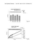 OXYNTOMODULIN ANALOGUES AND THEIR EFFECTS ON FEEDING BEHAVIOUR diagram and image