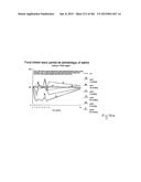 OXYNTOMODULIN ANALOGUES AND THEIR EFFECTS ON FEEDING BEHAVIOUR diagram and image