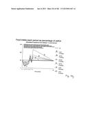 OXYNTOMODULIN ANALOGUES AND THEIR EFFECTS ON FEEDING BEHAVIOUR diagram and image