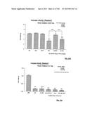 OXYNTOMODULIN ANALOGUES AND THEIR EFFECTS ON FEEDING BEHAVIOUR diagram and image