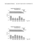 OXYNTOMODULIN ANALOGUES AND THEIR EFFECTS ON FEEDING BEHAVIOUR diagram and image