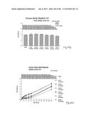 OXYNTOMODULIN ANALOGUES AND THEIR EFFECTS ON FEEDING BEHAVIOUR diagram and image