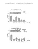 OXYNTOMODULIN ANALOGUES AND THEIR EFFECTS ON FEEDING BEHAVIOUR diagram and image