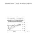 OXYNTOMODULIN ANALOGUES AND THEIR EFFECTS ON FEEDING BEHAVIOUR diagram and image