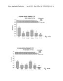 OXYNTOMODULIN ANALOGUES AND THEIR EFFECTS ON FEEDING BEHAVIOUR diagram and image